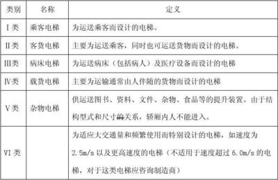 建筑设计中电梯数量计算 Ⅱ类建筑的标准与实务解析